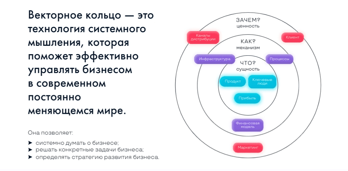 andrej-kurpatov-konstantin-baranov-kira-knjazeva-vektornoe-kolco-2021.png